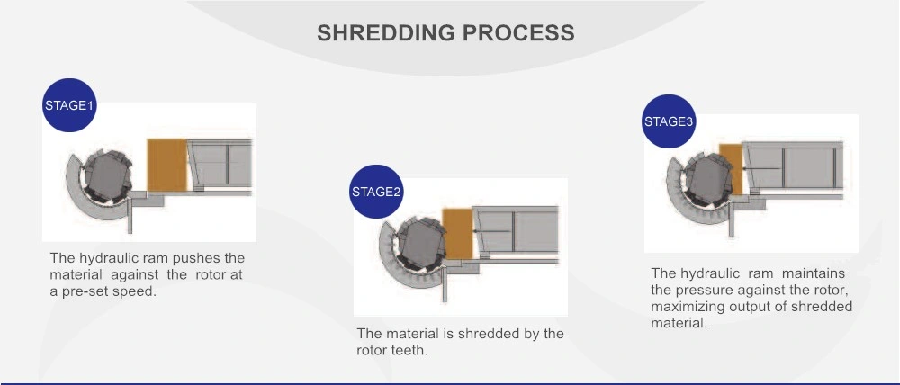 Plastic Pipe Shredder Machine/HDPE Pipe Shredder/Plastic Pipe Crusher/Shredder/Single Shafts Shredder/Waste Plastic Profiles Shredder/PP/PVC/PC/ABS Blocks